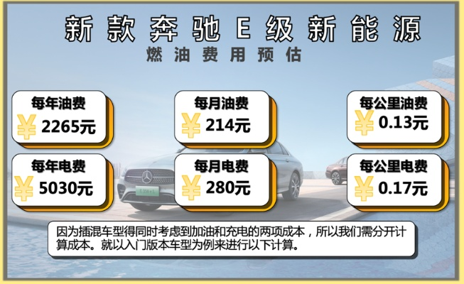 奔驰EQE保养费高达3000+，新能源车保养成本堪比油车！揭秘新趋势