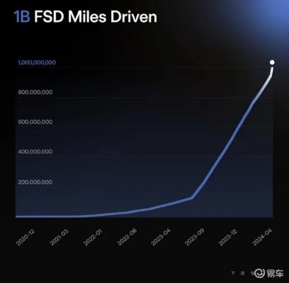FSD助力特斯拉Model S均速103km/h,4958公里全程零接管挑战极限 FSD助力特斯拉Model S均速103km/h,4958公里全程零接管挑战极限