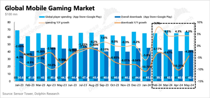 Unity股价暴跌12%:谷歌Project Genie发布引发市场震荡 Unity股价暴跌12%:谷歌Project Genie发布引发市场震荡