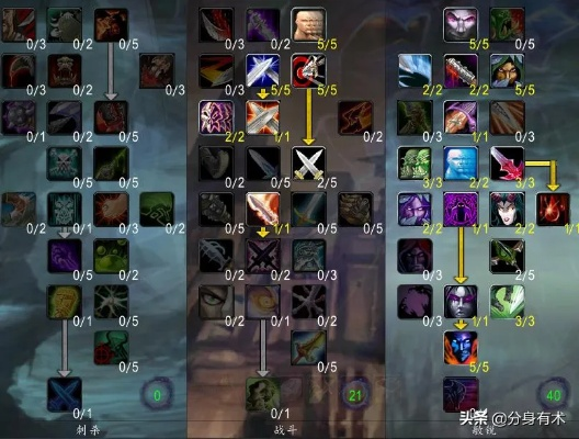 WOW盗贼天赋总打不出伤害？2026年3大流派实战拆解+隐藏技巧