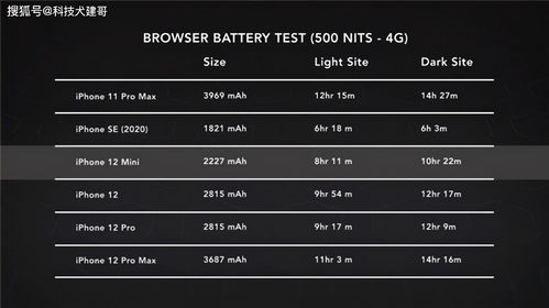 iPhone4还能玩免费游戏?2026年实测能打的12款冷门神作+安装避坑指南 iPhone4还能玩免费游戏?2026年实测能打的12款冷门神作+安装避坑指南