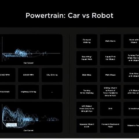 特斯拉全新人形机器人震撼发布,马斯克揭秘自主学技能设计原理 特斯拉全新人形机器人震撼发布,马斯克揭秘自主学技能设计原理