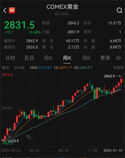 2026展望：中信证券预测黄金冲高6000美元，价值新高峰