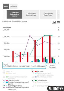 任天堂财报震撼！NS销量半年破千万，登顶自研榜首，创新纪录再刷新！