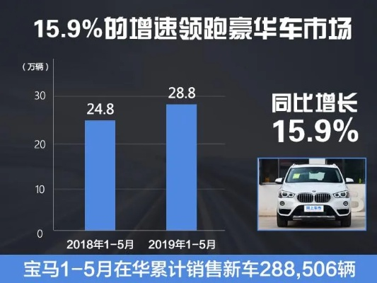 宝马降价狂潮,奔驰最高降6.9万,豪华车市新价值风暴来袭 宝马降价狂潮,奔驰最高降6.9万,豪华车市新价值风暴来袭