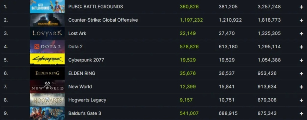 2026年Q1电脑单机游戏排行藏什么秘密？玩家实测top10居然是这些