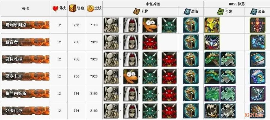 我叫MT Online下载：攻略、套装掉落、资讯一网打尽！