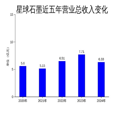 黑曜石2025业绩:三部力作仅一部突破营收新高峰 黑曜石2025业绩:三部力作仅一部突破营收新高峰