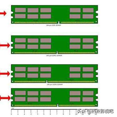 DDR5价格微涨0.1%，风向突变，内存市场新格局初现