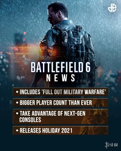 《战地6》狂销千万套,EA预订额飙升40%,创新高! 《战地6》狂销千万套,EA预订额飙升40%,创新高!
