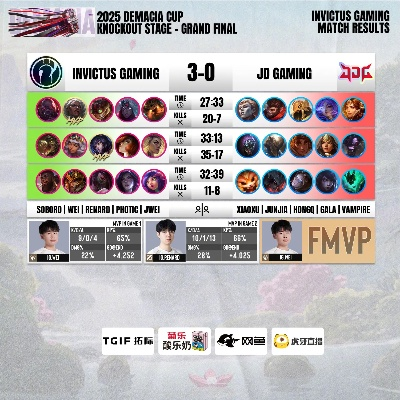 DOTA2 IG 2026春季赛藏了多少杀招?从3场关键局拆解冠军级运营密码 DOTA2 IG 2026春季赛藏了多少杀招?从3场关键局拆解冠军级运营密码