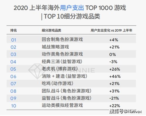 卡牌策略游戏还能这么玩？90%玩家没摸到的「动态博弈底层逻辑」，今天捅破窗户纸