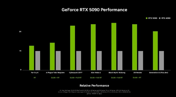 《仁王3》显卡极限挑战：4K全开，5090显卡性能实测揭秘