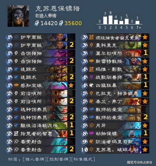 啪嗒砰2新手必看，为什么你连古恩都打不过？3个隐藏节奏公式直接通关