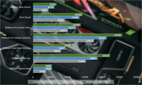 RTX 4070Ti驱动4K/60帧，《仁王3》画质巅峰体验新升级