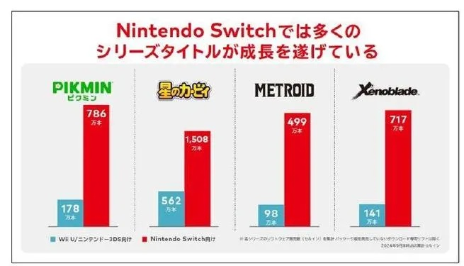 任天堂官方警告:警惕NSO续费诈骗,谨防财产损失! 任天堂官方警告:警惕NSO续费诈骗,谨防财产损失!