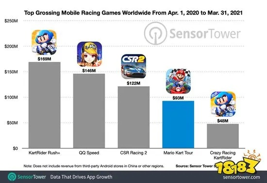《噬血代码2》狂飙销量，新纪元霸榜超《马里奥赛车：世界》