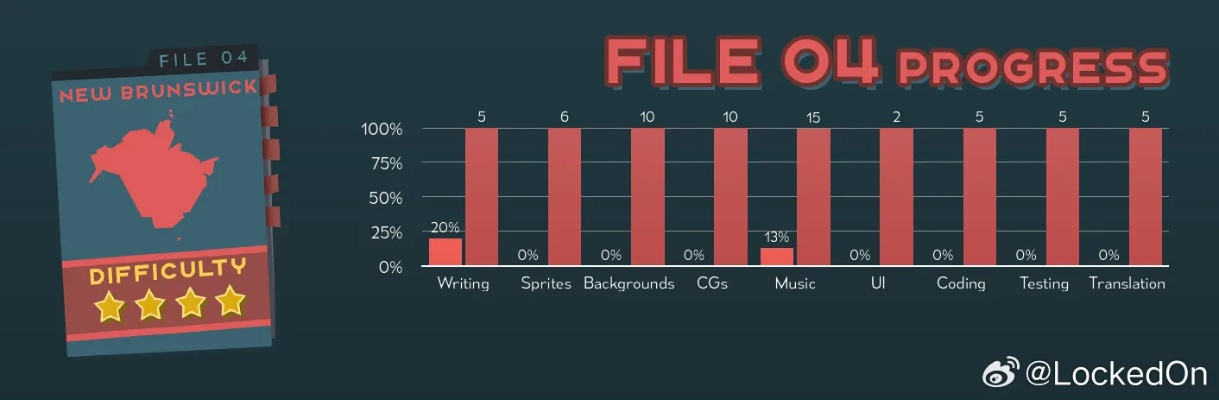 最难的游戏到底难在哪?2026硬核实战档案与难度设计密码解析 最难的游戏到底难在哪?2026硬核实战档案与难度设计密码解析