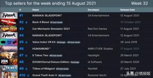 《仁王3》Steam好评如潮，无D加密在线峰值突破7万，创新体验再升级