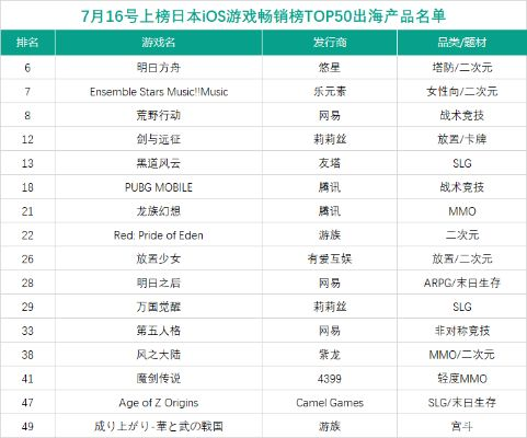 日媒精选十大热门游戏：盘点最吸睛时光之旅