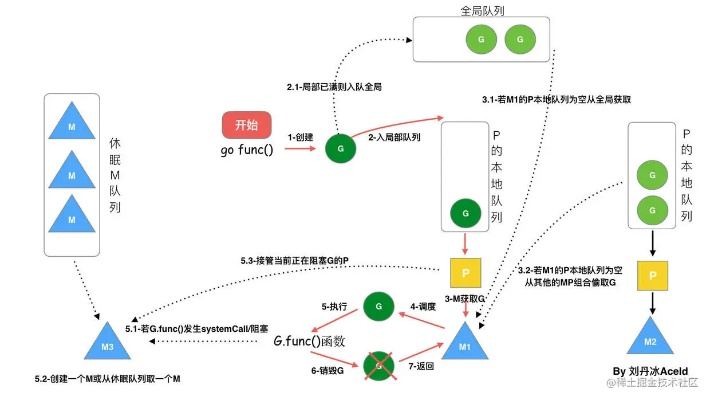 令路线部署顺序怎么定？3套高胜率路径控制方案实测对比