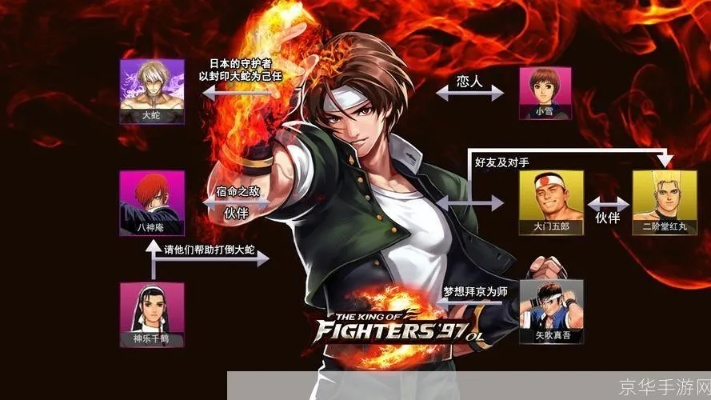 拳皇97人物隐藏逻辑，2024实战天花板排名与连招机制深度拆解