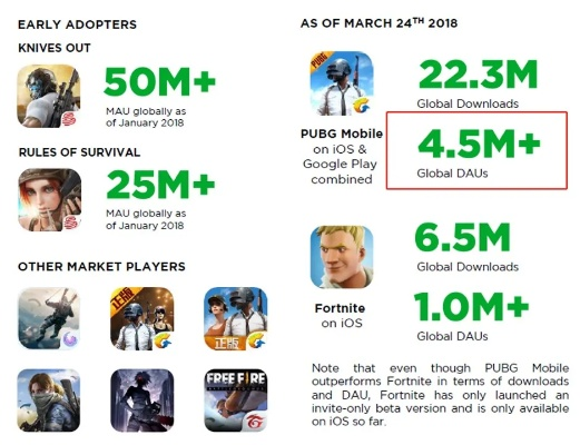 社交游戏2024下半场，这3个隐藏设计让DAU暴涨300%？