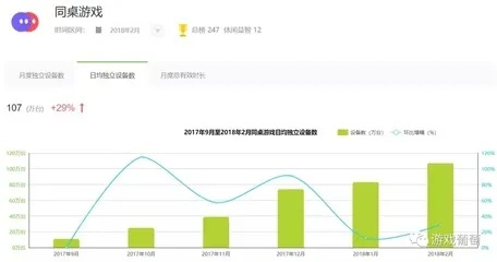 社交游戏2024下半场，这3个隐藏设计让DAU暴涨300%？