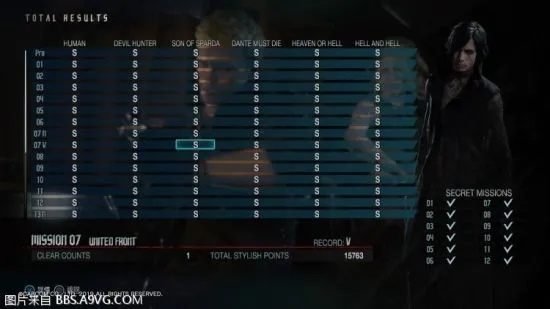 鬼泣5加点方案，2024高玩实测3套SSS评级连招配置