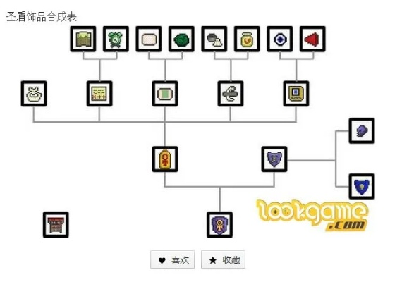 泰拉瑞亚合成表2025隐藏机制大揭秘，这7条合成链让开荒效率翻倍
