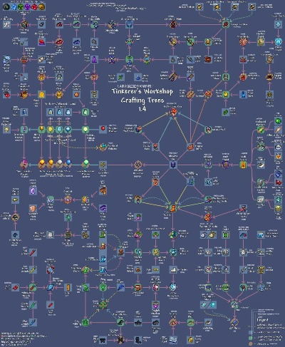 泰拉瑞亚合成表2025隐藏机制大揭秘，这7条合成链让开荒效率翻倍