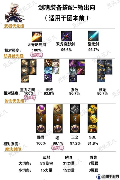 最终兵器获取路径全图解，为何90%玩家选错配装方案