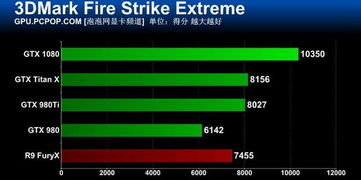 GTX 1080 2024年绝地反击战,老卡新战3A大作帧数提升实战密码 GTX 1080 2024年绝地反击战,老卡新战3A大作帧数提升实战密码