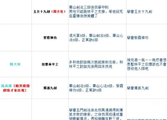 金庸群侠传5门派选择数据实测，2024版本T0武功搭配与新手避坑全解析