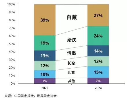 2024金饰品选购陷阱曝光，内行人揭秘3大黄金类型与5个避坑实战法则