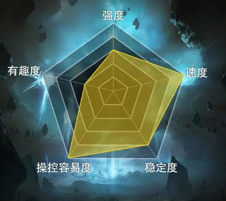 防御阵型觉醒类型全维度解析，觉醒优先级矩阵与资源分配黄金法则