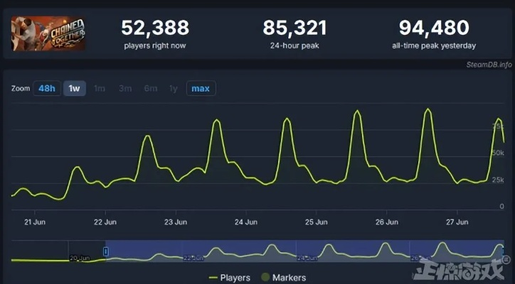 Steam单机游戏荒怎么破？2024年这些被算法埋没的宝藏治好了我的电子阳痿
