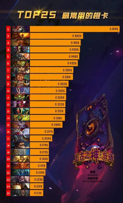 炉石传说任务卡2024终极拆解，全类型强度实测+速通秘籍