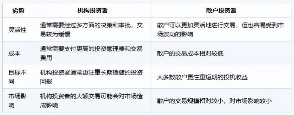 皮肉交易隐藏机制大揭秘，这套组合拳让收益翻10倍