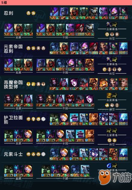 小菜一碟打魂游？2024轮椅流派强度榜+3套无脑Build实战