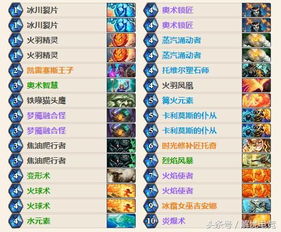 神话传说元素反应乘区破译，实战伤害最大化阈值与配队逻辑全解析