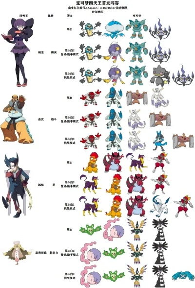 口袋妖怪钻石版通关阵容，这6只宝可梦碾压联盟四天王