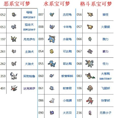 口袋妖怪钻石版通关阵容，这6只宝可梦碾压联盟四天王