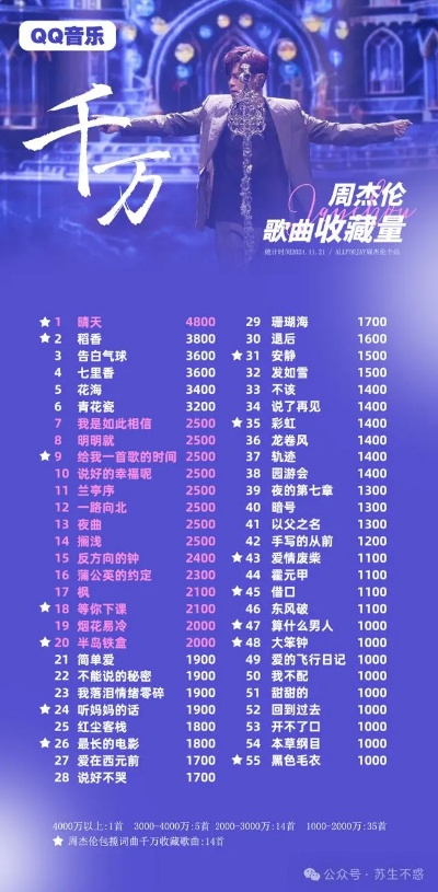 周杰伦苹果音乐霸榜真相，2024年Z世代为何还在听20年前的歌？