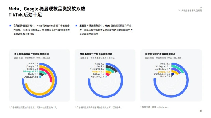 大型游戏人气排行榜实时查询，2025年Q1数据解读与精准避坑实战手册