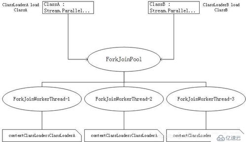 星鹅类型怎么玩才不被秒？2024高阶隐身流全解析