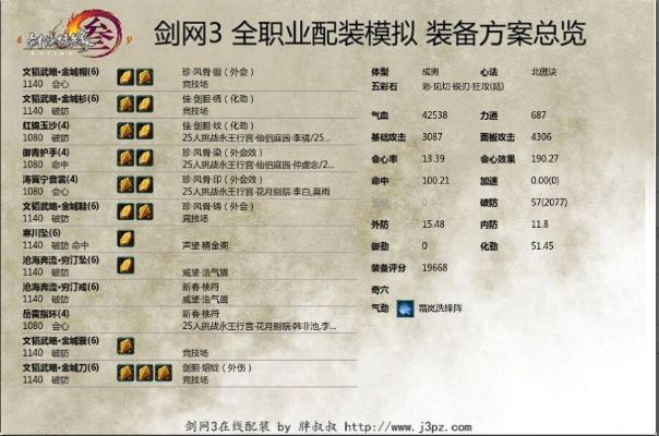 狂刀加点90%玩家踩坑实测，2024最新三套方案破解PVP/PVE分化难题