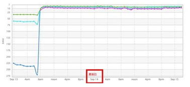 杰诺类型强度榜刷新！当前版本3大隐藏流派