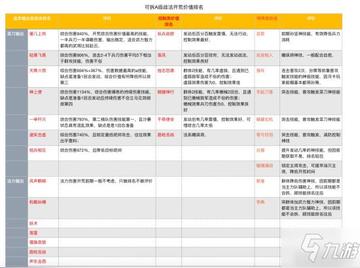 三国志战略版爆仓类型实战解码,S24赛季资源溢出价值最大化7日方案 三国志战略版爆仓类型实战解码,S24赛季资源溢出价值最大化7日方案