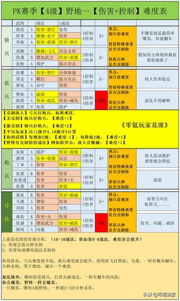 三国志战略版爆仓类型实战解码,S24赛季资源溢出价值最大化7日方案 三国志战略版爆仓类型实战解码,S24赛季资源溢出价值最大化7日方案